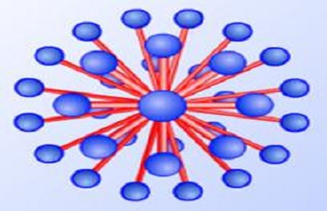 Sodium Laureth(2) Sulfate (AES/SLES)